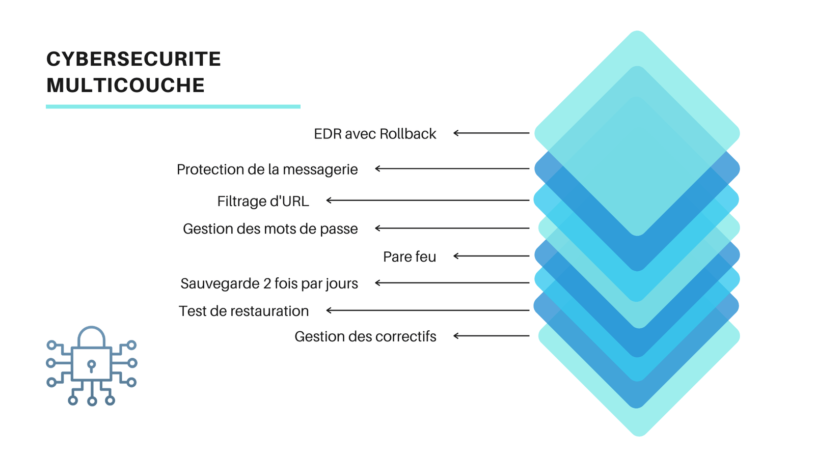 s-curit-informatique-protection-r-seau-serveur-t-l-travail-oecy